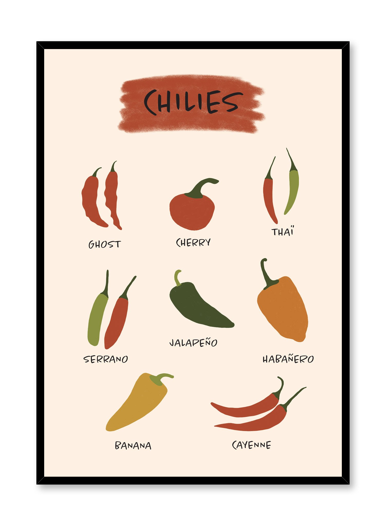 Chili Pepper Guide Poster Prints Wall Art Gift For Home Decoration 12x18 16x24 20x30 24x36 Inches